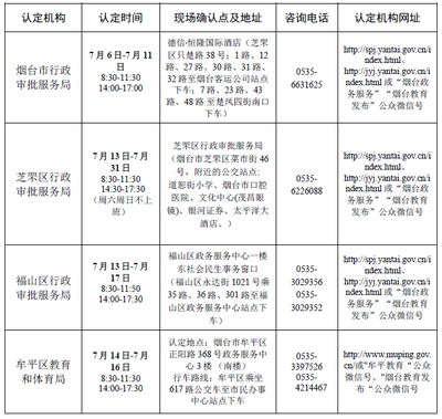 2020年山东烟台教师资格证认定公告