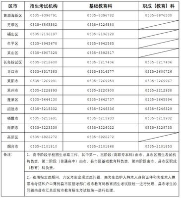 烟台二中高中部联系方式及教育咨询服务指南